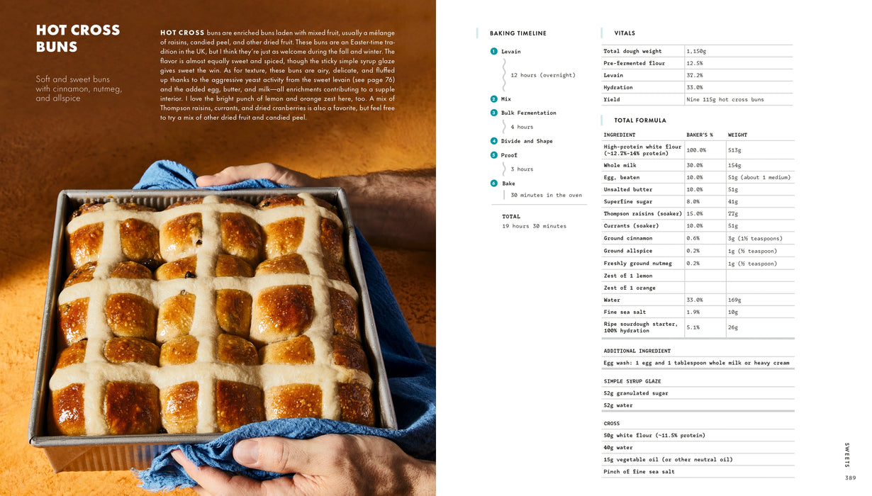 the perfect loaf book